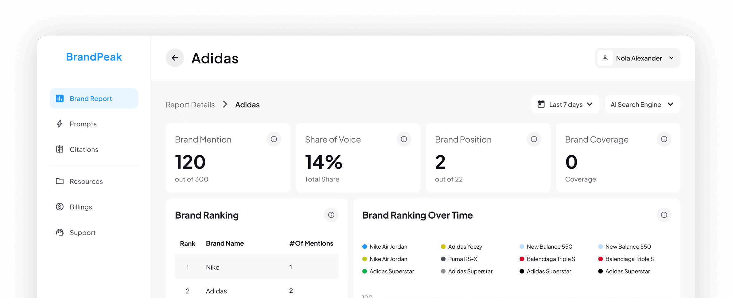 BrandPeak Dashboard Preview